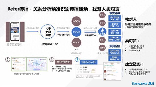 腾讯汽车品牌营销，创新策略与未来展望