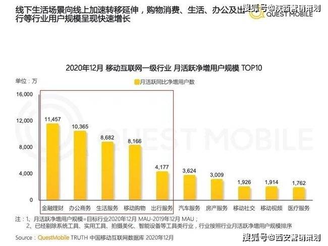  汽车品牌策划营销，策略、趋势与挑战