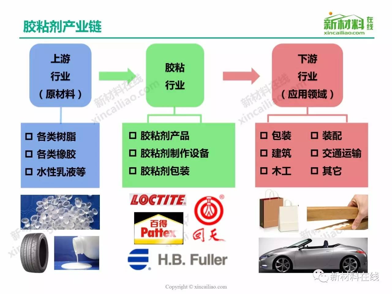 汽车品牌颗粒胶，一种创新的粘合解决方案