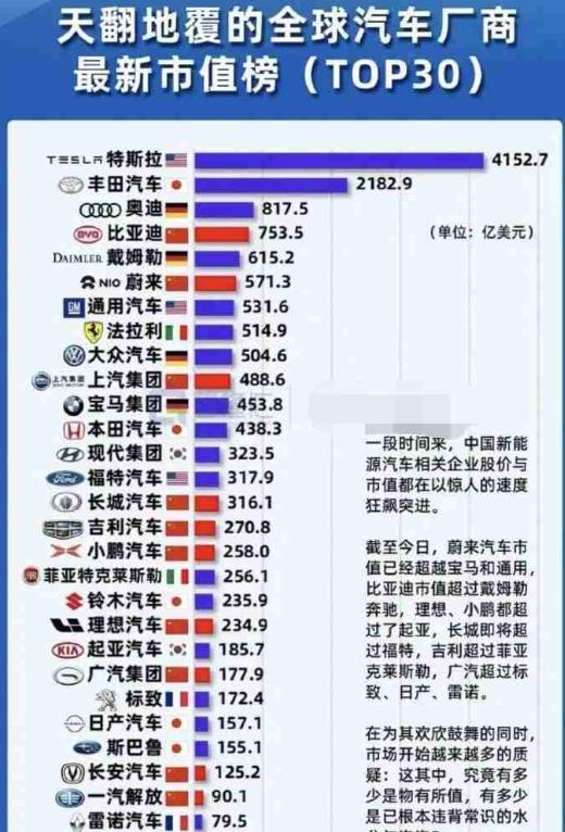 汽车品牌市面总值 汽车品牌市面总值排名