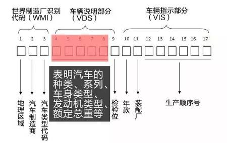 汽车品牌车型编号，解析汽车身份的数字密码