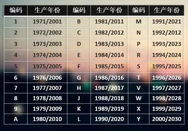 汽车品牌车型编号，解析汽车身份的数字密码