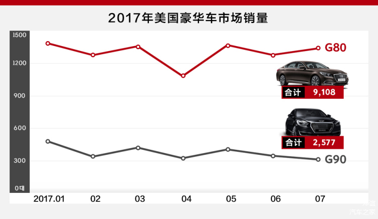 统计家庭汽车品牌，汽车文化的传承与发展