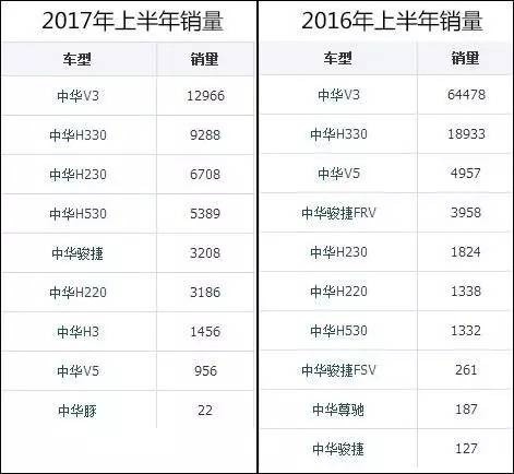 汽车品牌型号错误——买车之路的绊脚石