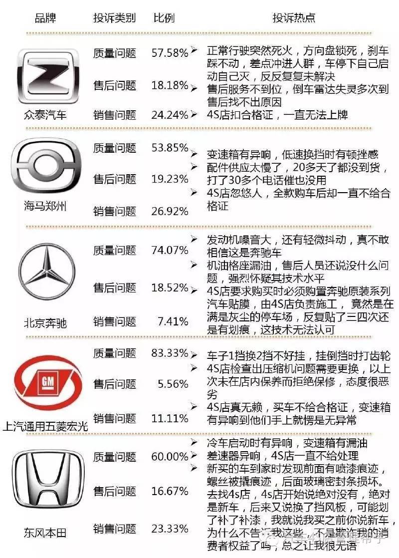 汽车品牌型号错误——买车之路的绊脚石