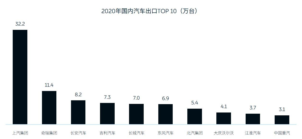 全球畅销汽车品牌，一场国际化的竞争与合作