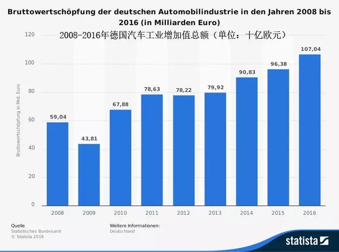 德国汽车品牌研究，崛起、创新与市场竞争力分析