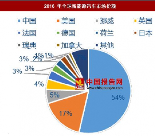  国际大汽车品牌的崛起与影响，一场全球化的竞争