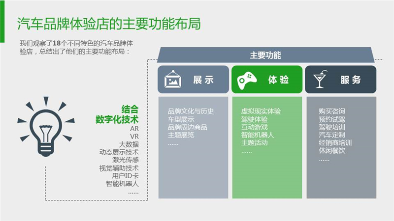 汽车品牌体验营销