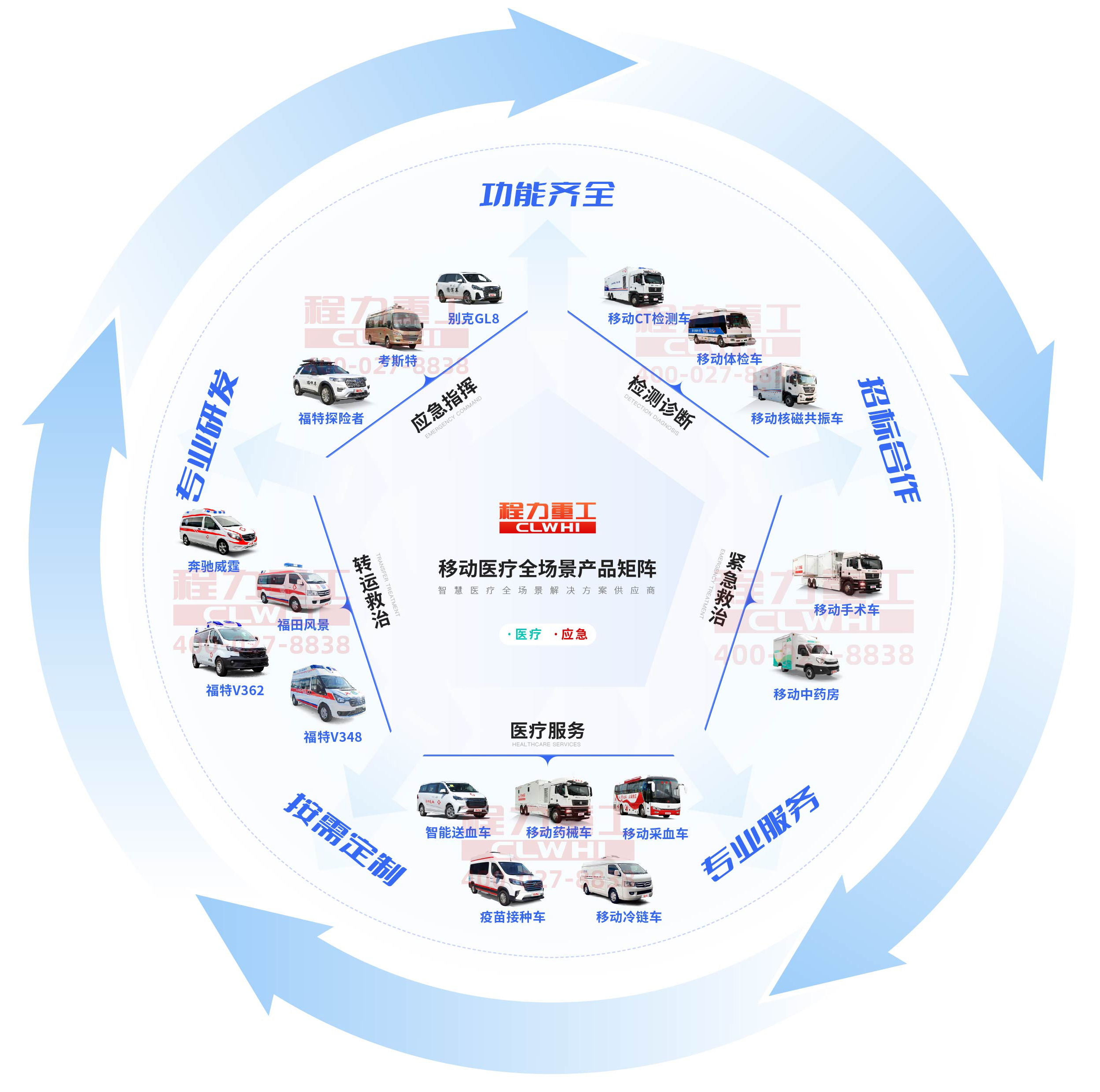 汽车行业的多元化发展与品牌竞争格局