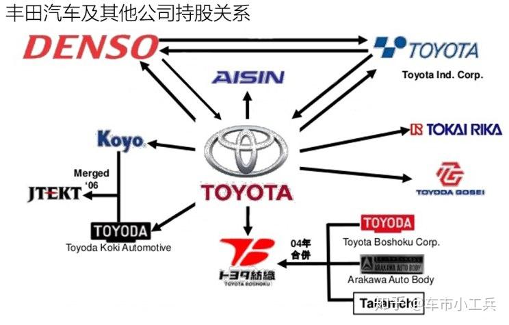 日本汽车品牌分支