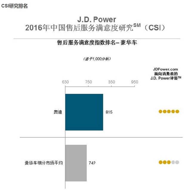 汽车品牌的标准，从品质到服务的全面提升