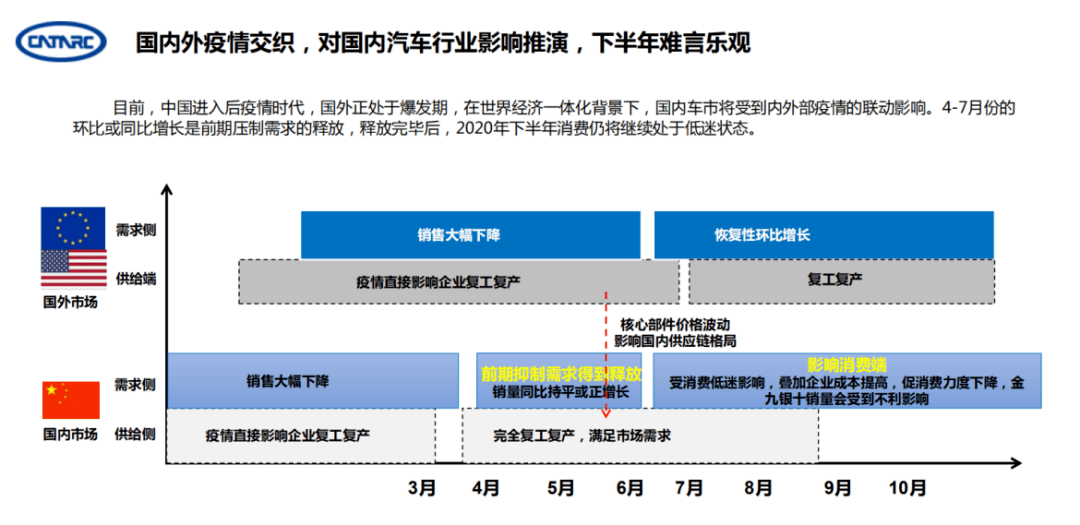 汽车品牌化发展，趋势、挑战与机遇