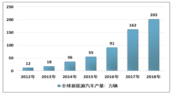 汽车品牌大全，全球著名汽车品牌的前世今生与发展趋势