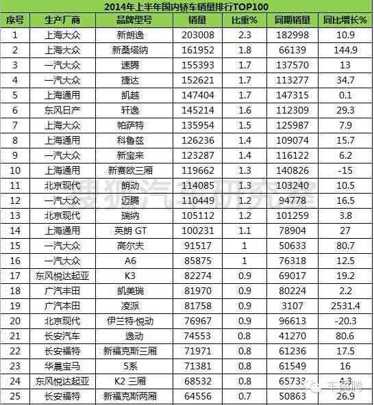 全国汽车品牌销量分析