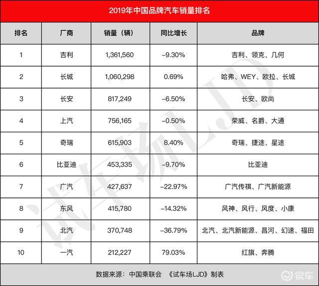 全国汽车品牌销量分析