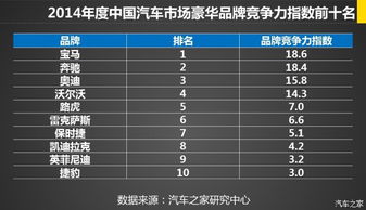 全球战警汽车品牌排名及其市场影响力分析