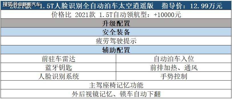 汽车品牌与报价，探索各种选择，满足您的需求