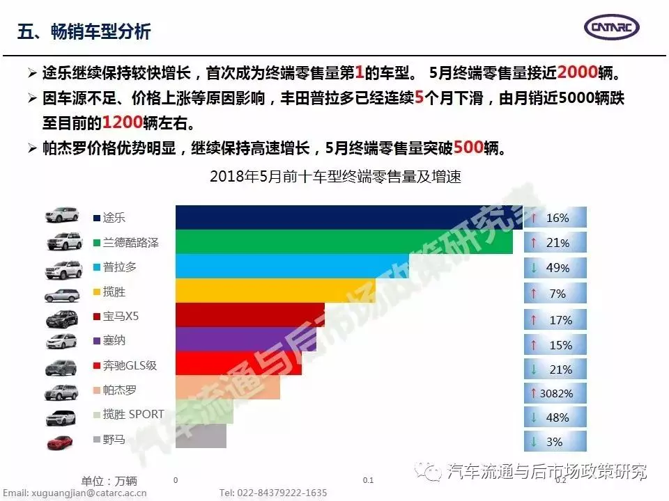 汽车品牌疯狂下降，探析原因与前景展望