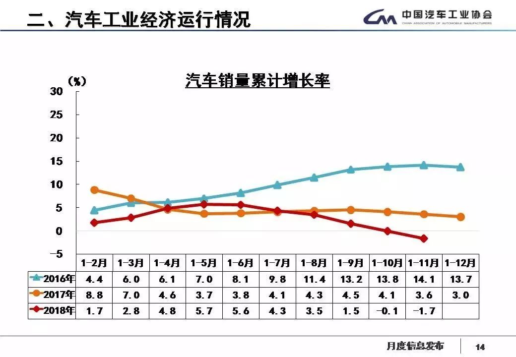 汽车品牌疯狂下降，探析原因与前景展望