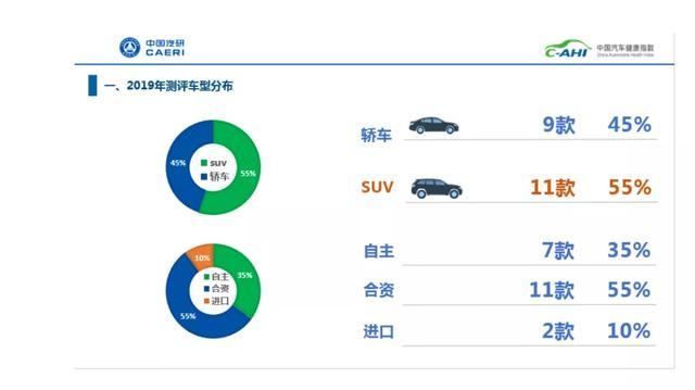 进口合资汽车品牌，机遇与挑战