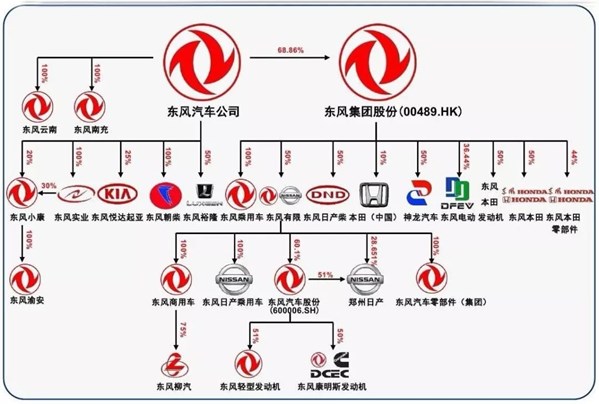 进口合资汽车品牌，机遇与挑战