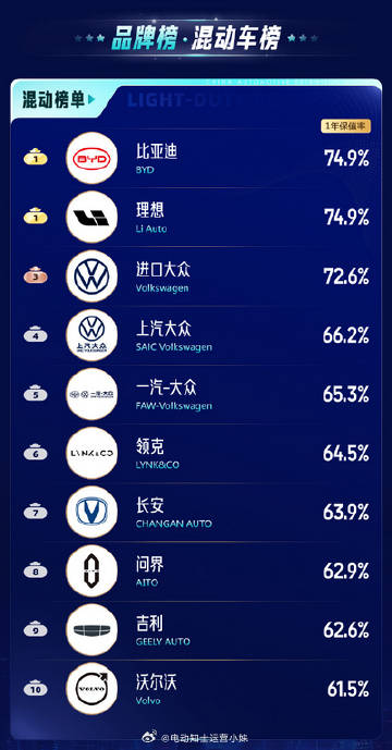 汽车品牌性价比排行榜（汽车性价比推荐）