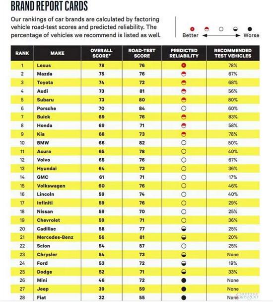各种汽车品牌评价