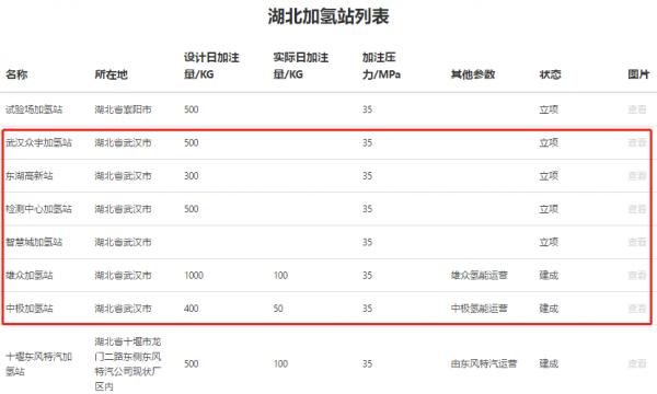 国内垃圾汽车品牌