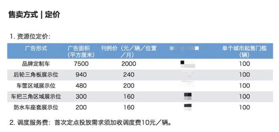 汽车品牌推广费用