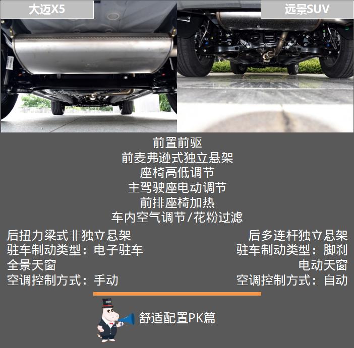 大迈汽车，赋予驾驶全新的定义