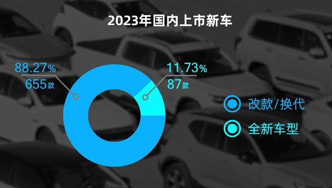 2023年汽车品牌年度总结