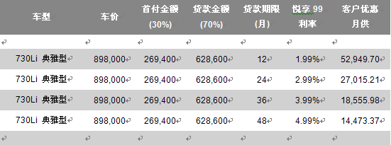 汽车品牌金融系数