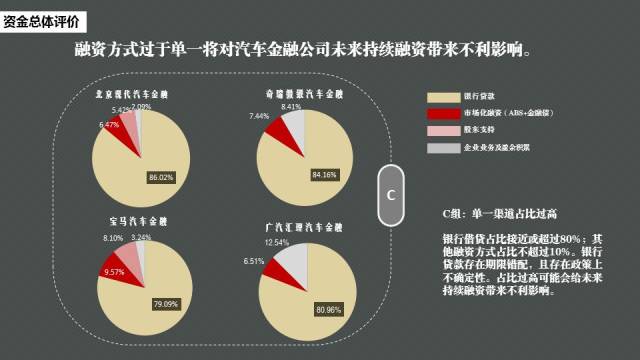 汽车品牌金融系数