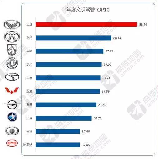 汽车品牌维修排名，谁才是您最信赖的选择？