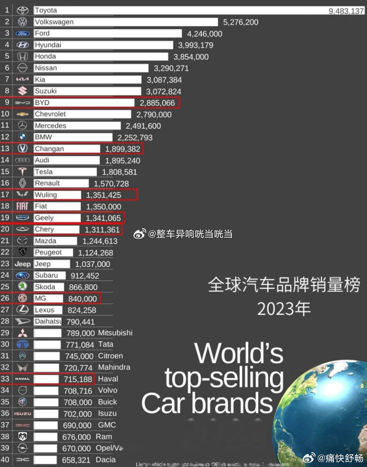 汽车品牌众多，你知道全球有多少个吗？——全球汽车品牌数量分析