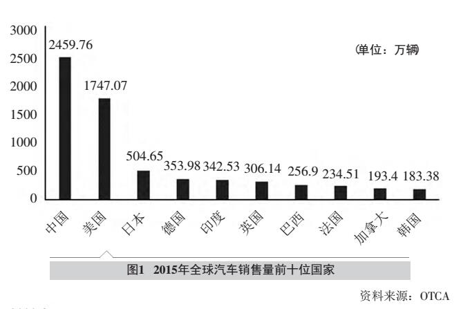 全球汽车品牌的产量演变及其市场地位