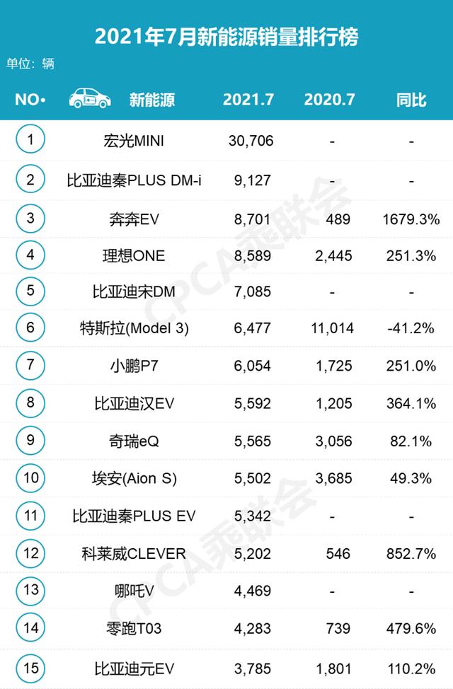 汽车品牌涨势图