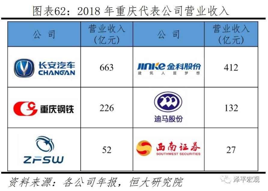 重庆造汽车品牌，崛起与挑战