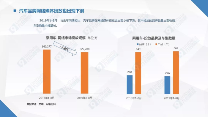 汽车品牌投放报告，市场分析与策略制定