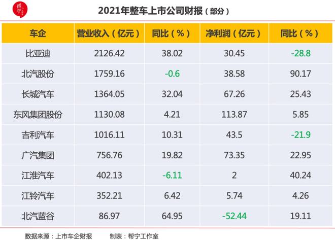 汽车品牌排名国企，市场竞争激烈，谁家实力最强？