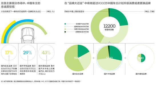 汽车品牌信仰系统，塑造消费者忠诚度的关键因素