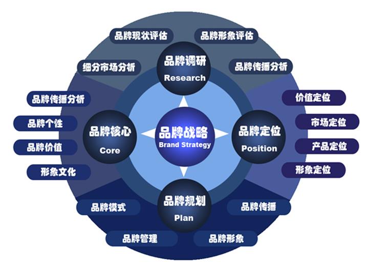 汽车品牌信仰系统，塑造消费者忠诚度的关键因素