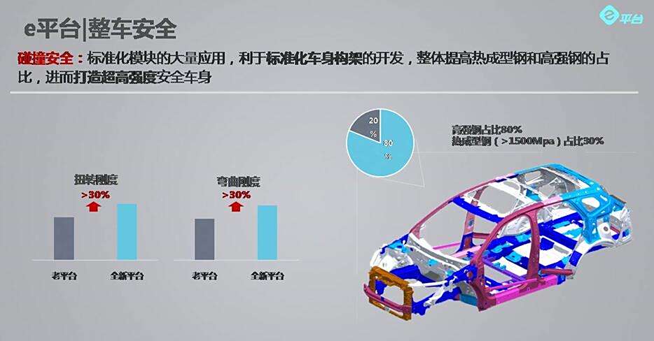  汽车品牌安全技巧，选择与使用中的最佳实践