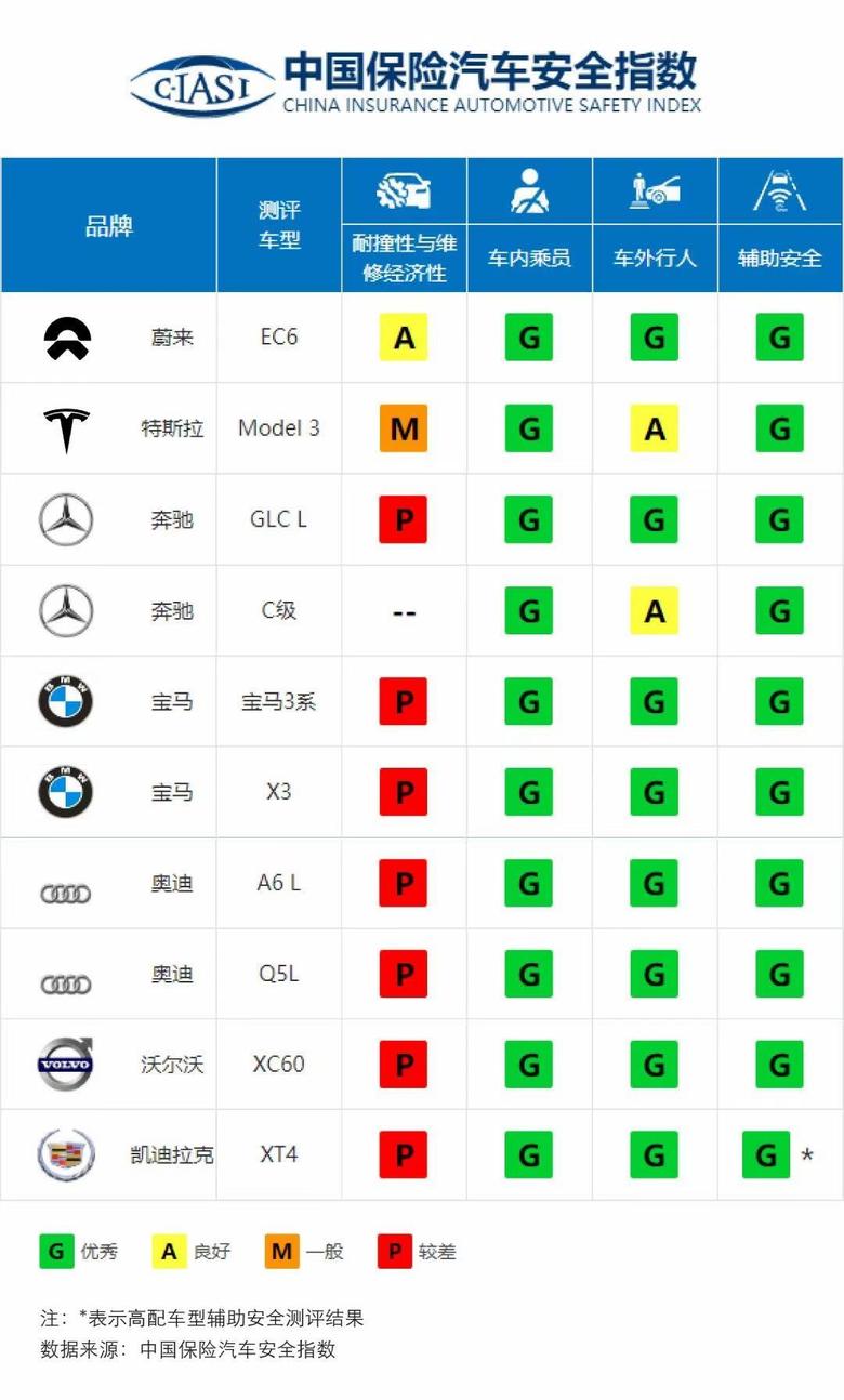  汽车品牌安全技巧，选择与使用中的最佳实践