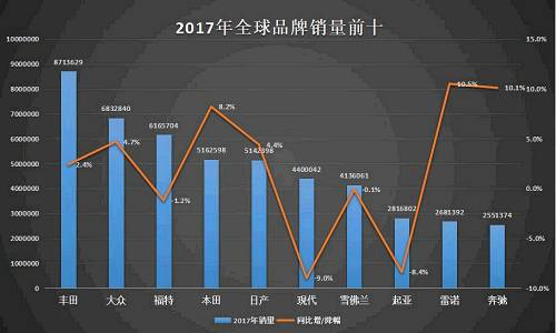 全球销量最大的汽车品牌，揭秘其成功的秘诀