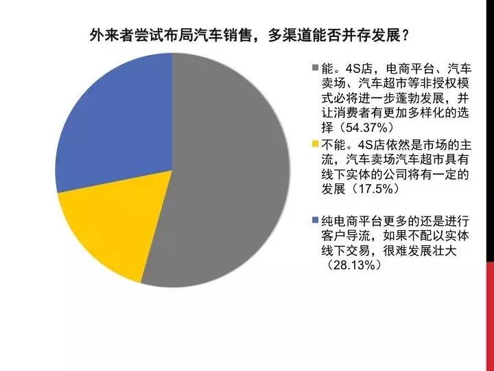 自主汽车品牌运营，策略、挑战与机遇