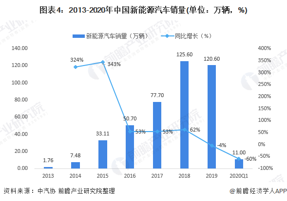 汽车品牌分类图表，全面解析全球各大汽车品牌的市场地位与发展趋势