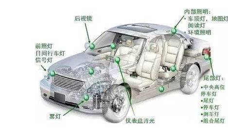 汽车品牌空间表现，从内到外的全面解读