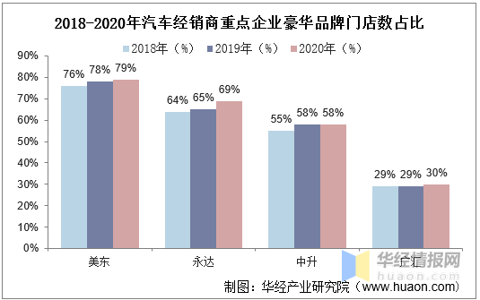 湖南汽车加盟市场，品牌选择与经营策略